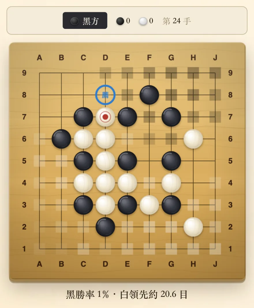 弈樂形勢判斷畫面：棋盤上以半透明色塊標示黑白雙方地盤，下方顯示黑勝率 1%、白領先約 20.6 目