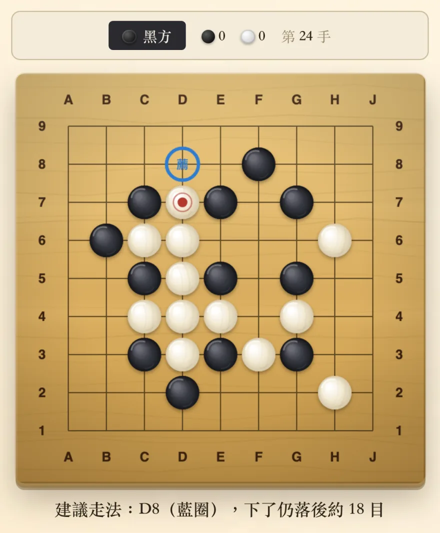 弈樂建議走法畫面：棋盤 D8 位置有藍色圓圈標示「薦」，下方文字寫著建議走法 D8（藍圈），下了仍落後約 18 目